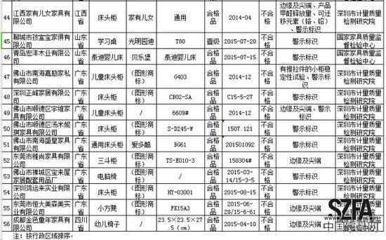儿童家具企业频上黑榜，建立生产思维是关键